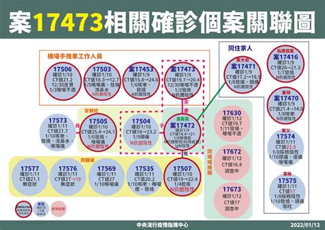 中壢聯邦銀行健行分行再增9行員確診 累計12名員工染疫 新聞 Rti 中央廣播電臺