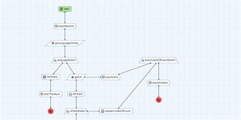 GitHub - irfanalamt/ivr-dev-interface: A visual IVR development tool ...