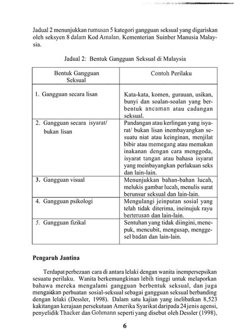 Gangguan Seksual Di Tempat Kerja Definisi Kesan Dan Langkah