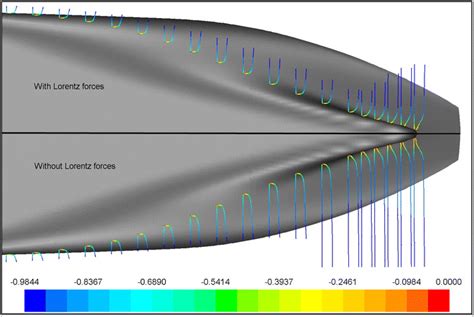 0 Comparison Of Axial Velocity Profiles Computed On The Waterplane