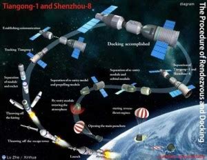 Shenzhou-8 Reentry Capsule Returns Home