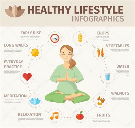 Healthy Lifestyle infographic — Stock Vector © giraffarte #66297081