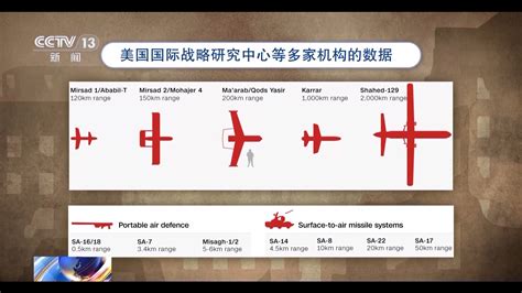 黎以冲突升级 面对军事上占优的以色列 黎真主党有何底气？四川在线