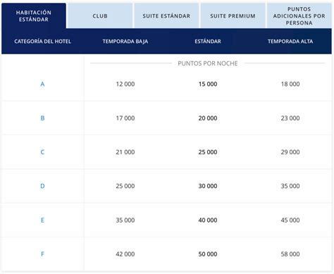 Buena Oferta Compra Puntos World Of Hyatt Con Un 30 De Descuento