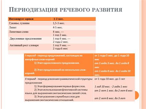 Презентация "Речевое развитие детей раннего возраста" – скачать проект