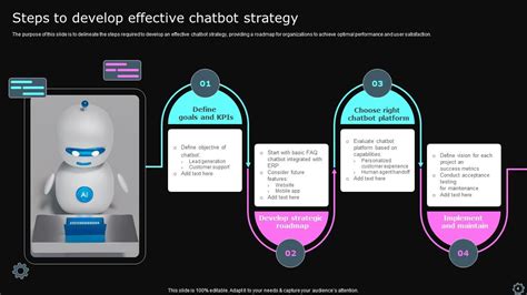 Chatbot Strategy Powerpoint Ppt Template Bundles Ppt Example