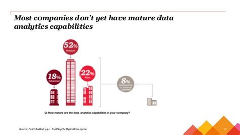 Pwc Data Analytics