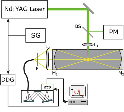 Figure 1 From Time And Intensity Dependent Broadband Cavity Enhanced