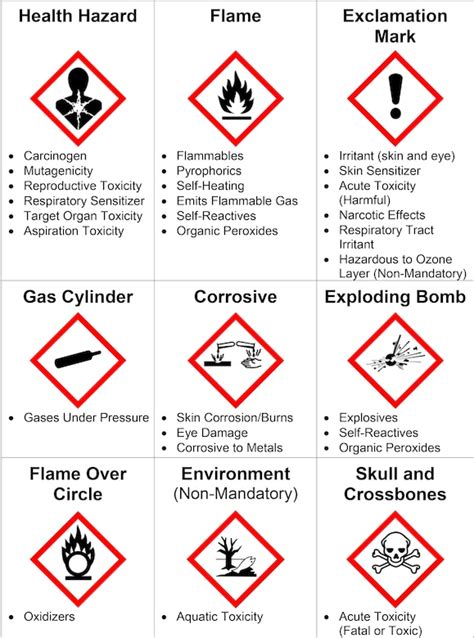 Msds Sheets