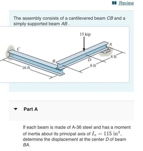 Solved The Assembly Consists Of A Cantilevered Beam Cb And A Chegg