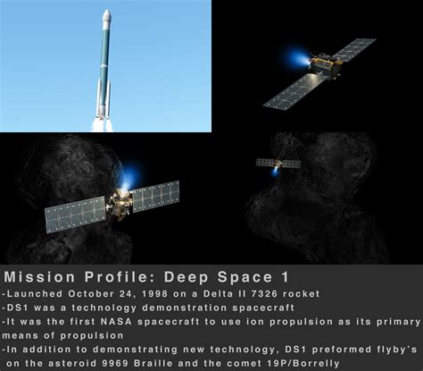 Deep Space 1 Mission Profile (collab with u/Zarbon44 for the DS1 craft ...