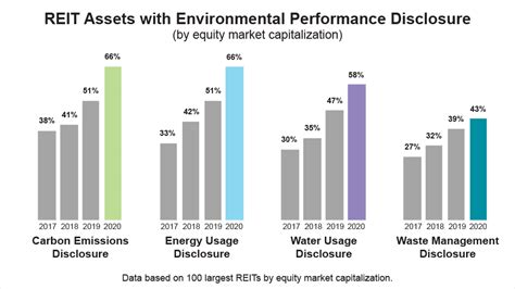 Top Performing Reits Elaine Alberta