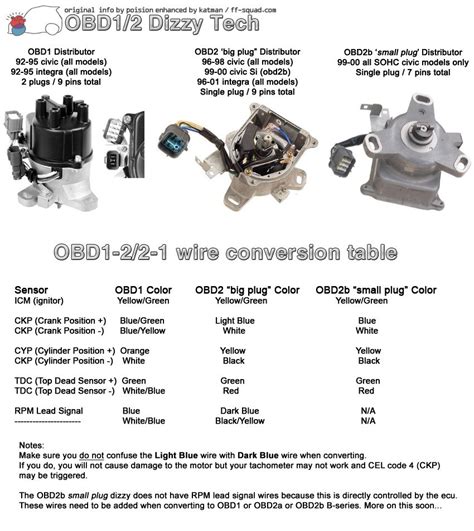 Honds Civic Ex D15v Dual Stage Vtec Wiring Diagram Obd2 Hond