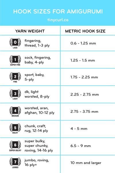 Amigurumi Hook Size And Yarn Weight Guide Tiny Curl Crochet