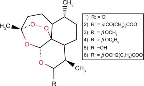 Chemical structure of artemisinin and derivatives. Diagram of... | Download Scientific Diagram