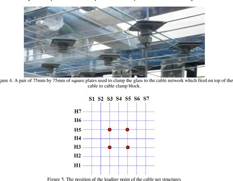 Figure From Glass Stiffness Contribution Of Flat And Curved Cable Net