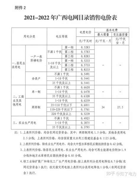 2021年电费调整后多少钱1度？全国28省市最新电价收费标准一览表 知乎