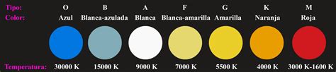 Ciencia Por qué las estrellas son de colores distintos pero nunca