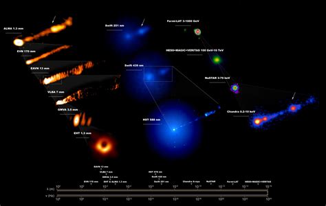 World's Most Powerful Telescopes Unite in Unprecedented Observations of ...