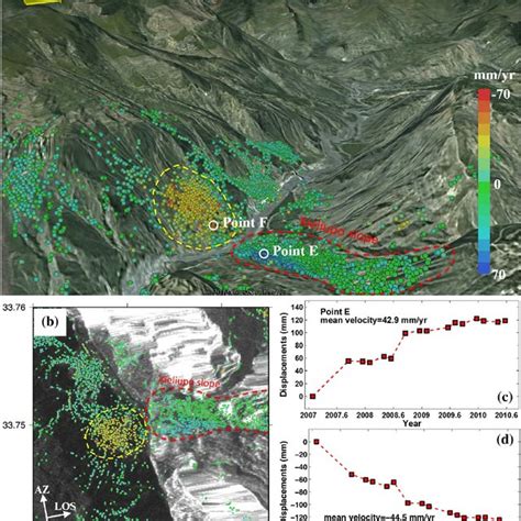 Slope Deformation Rates As Determined From Insar At Suoertou Slope A