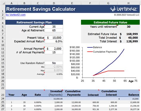 Free Retirement Planning Spreadsheets Excel Google Sheets