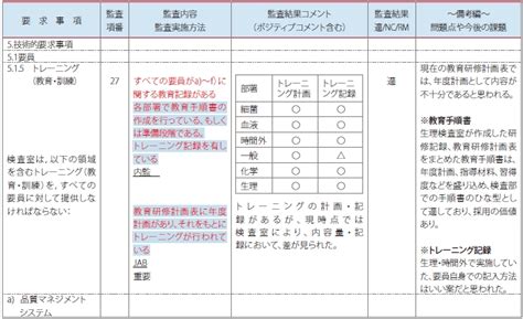 Iso 15189 認定施設への One Point Information Vol4｜ベックマン・コールター