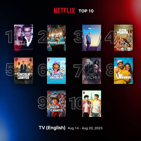 10 most watched Netflix series and shows from last week