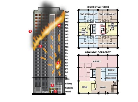 Grenfell Tower Graphic What We Know About How The Fire Spread The