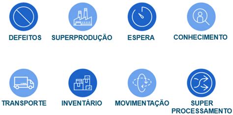 Os Oito Desperdícios Do Lean Manufacturing Celerate