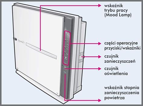 Zepter Therapy Air® Ion oczyszczacz powietrza - filtr powietrza