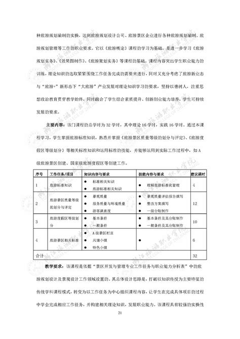 2019级景区开发与管理专业人才培养方案 浙江旅游职业学院