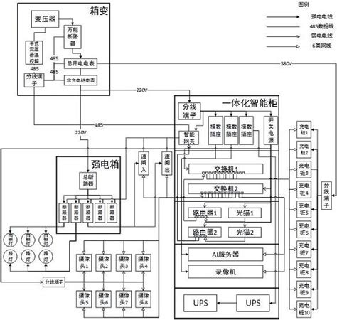 一种基于物联网的无人值守多功能充电站的制作方法