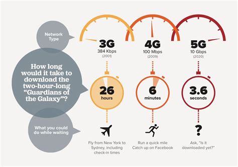 3g 4g 5g Jacobs Media