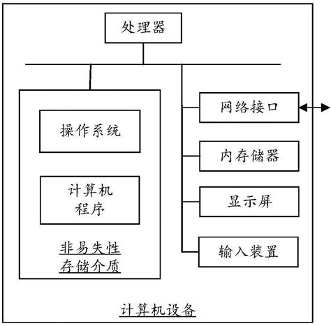 Erp系统中集成第三方系统的方法、装置及计算机设备与流程