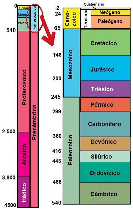 La Medida Del Tiempo Con Unidades Geocronol Gicas Gl U T