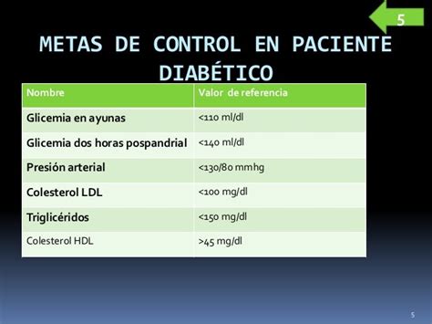 Generalidades De La Diabetes