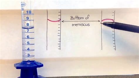 Volume Of A Graduated Cylinder