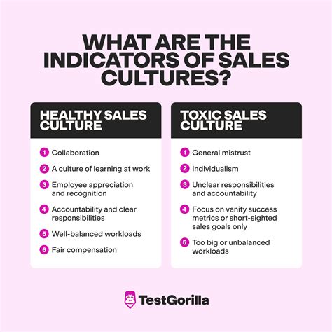 How To Build A Healthy Successful Sales Culture Testgorilla