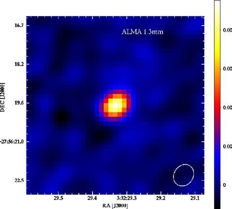 Figure 1 From Alma Reveals A Warm And Compact Starburst Around A