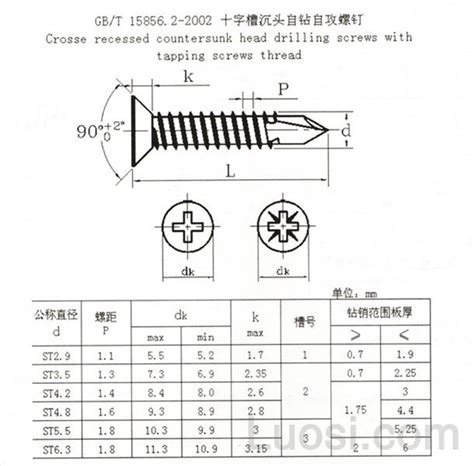 GB T 15856 2 1995 十字槽沉头自钻自攻螺钉 Cross recessed countersunk head self