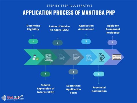 Your Ultimate Guidebook To Manitoba PNP Program