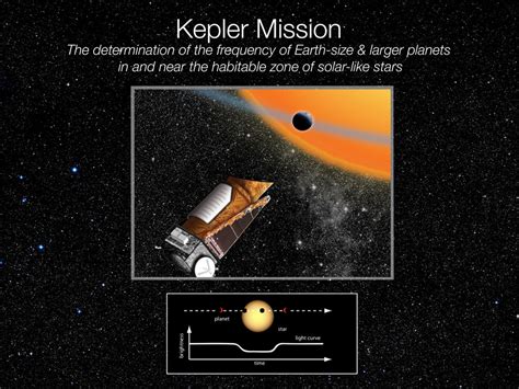 Nasas Kepler Spacecraft Takes The Pulse Of Distant Stars International Space Fellowship