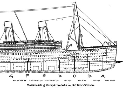 Titanics Watertight Compartments Titanic