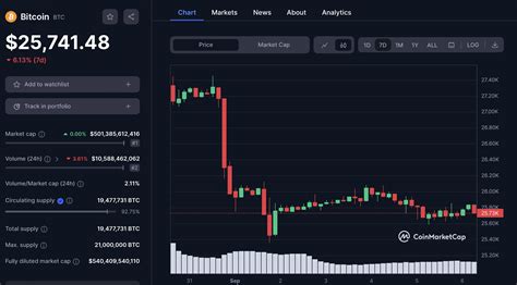 Bitcoin Yeniden Kritik Seviyelere Ulaştı BTC deki Düşüş Devam Edecek