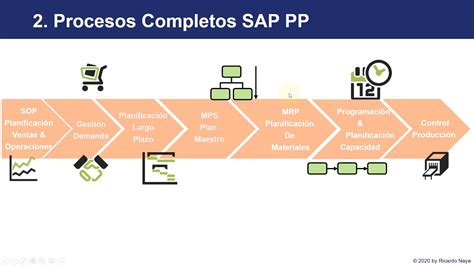 Sap S Hana Pp Planificaci N De La Producci N Flujo De Procesos