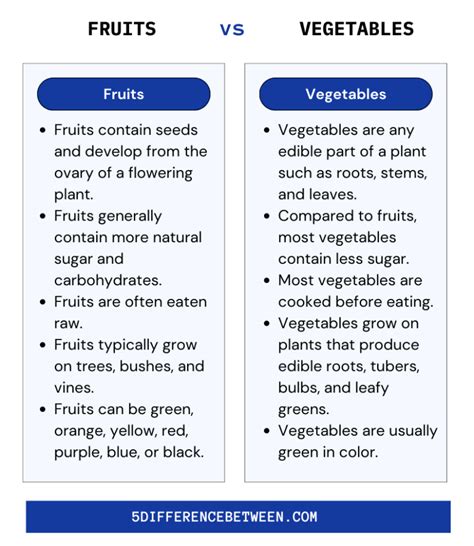 5 Difference Between Fruits And Vegetables Fruits Vs Vegetables