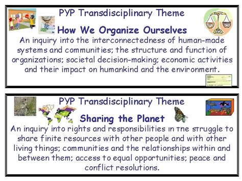 Transdisciplinary Themes Pyp Transdisciplinary Theme How We Express