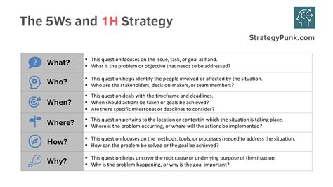 5W1H Method: Unlocking the Secrets of Effective Problem Solving