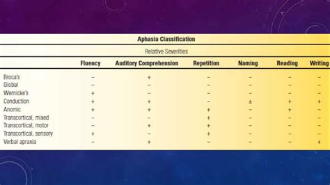 Neuropsychological Assessment PPT