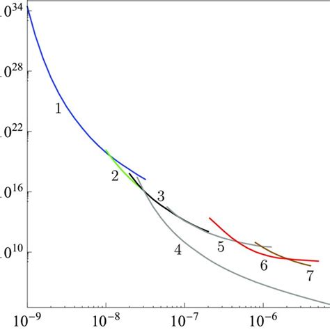 The Constraints On Yukawa Type Correction To Newton S Gravitational Law